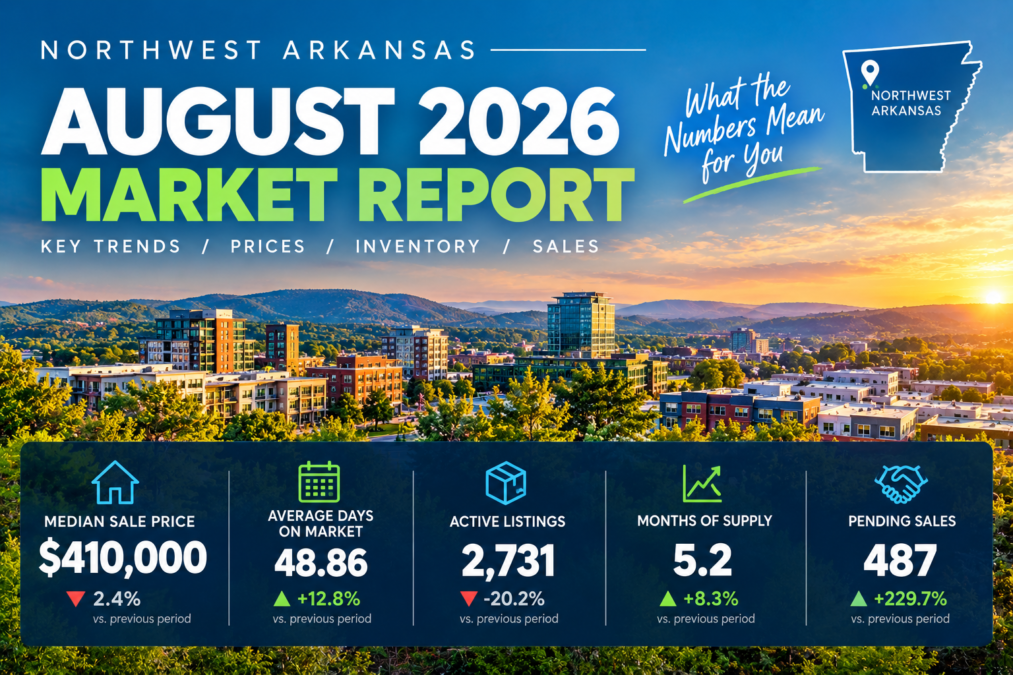 Cover graphic for the August 2026 Northwest Arkansas residential market report