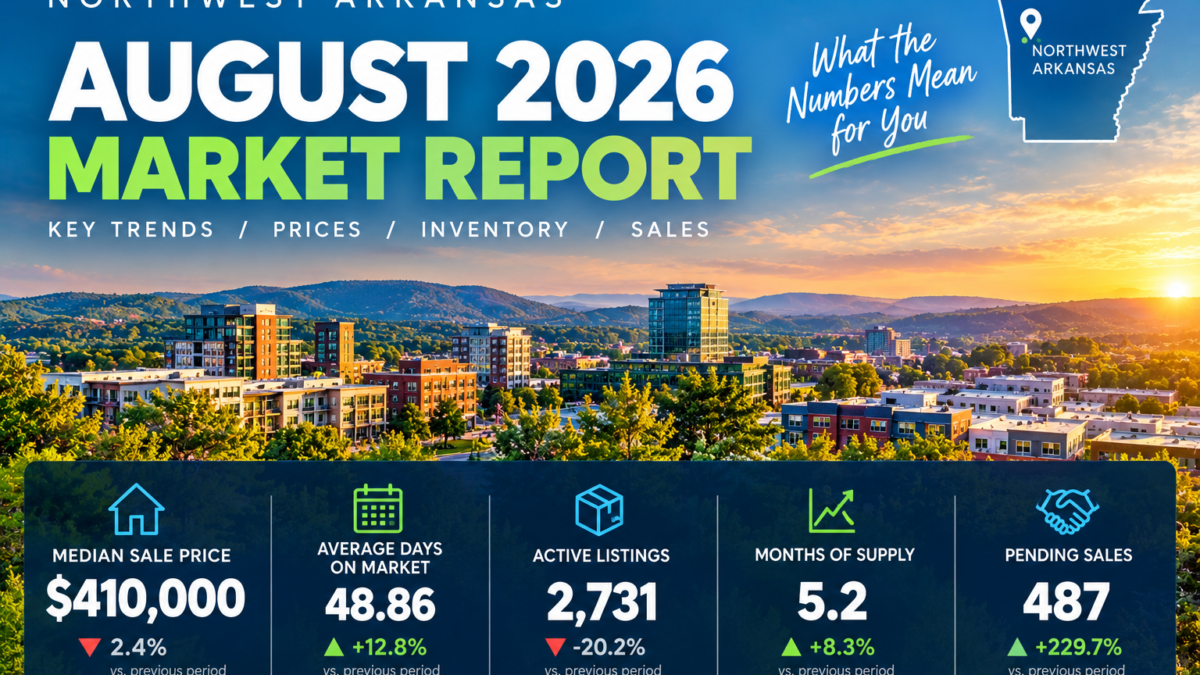 Cover graphic for the August 2026 Northwest Arkansas residential market report